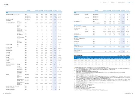 Emissions data extracted from page 46