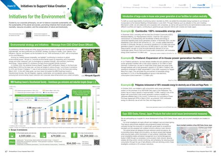Emissions data extracted from page 35