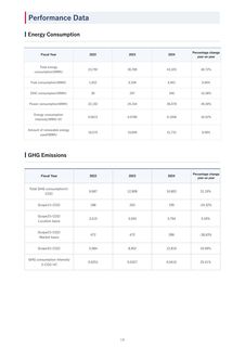 Emissions data extracted from page 18