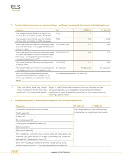 Emissions data extracted from page 102