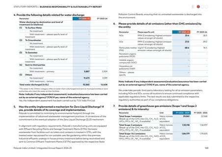 Emissions data extracted from page 170