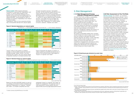 Emissions data extracted from page 62