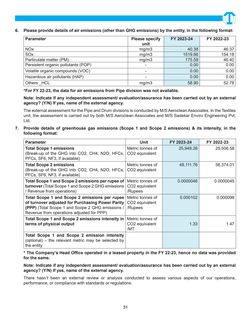 Emissions data extracted from page 32