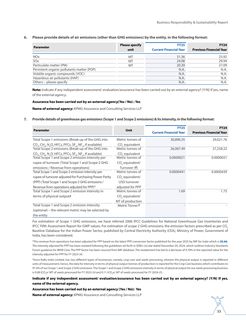 Emissions data extracted from page 34