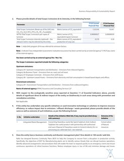 Emissions data extracted from page 38