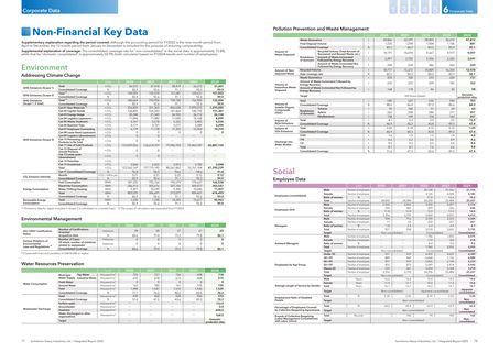 Emissions data extracted from page 40