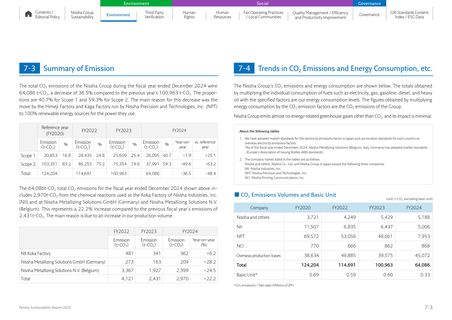 Emissions data extracted from page 32