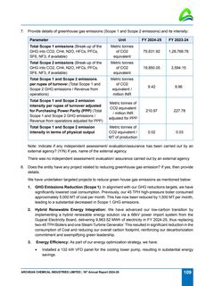 Emissions data extracted from page 42