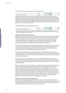 Emissions data extracted from page 46