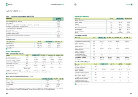 Emissions data extracted from page 113