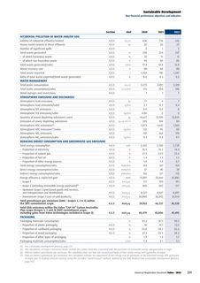 Emissions data extracted from page 233