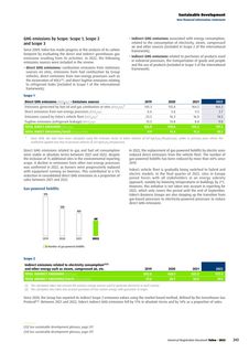 Emissions data extracted from page 245
