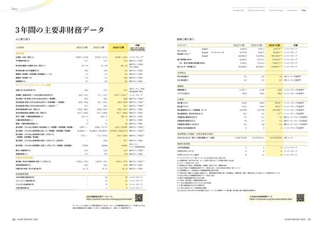 Emissions data extracted from page 36
