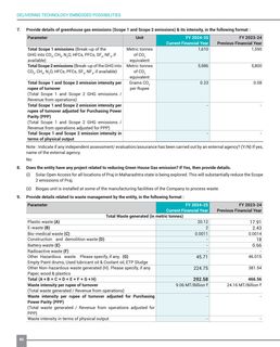 Emissions data extracted from page 90