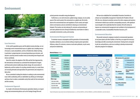Emissions data extracted from page 59
