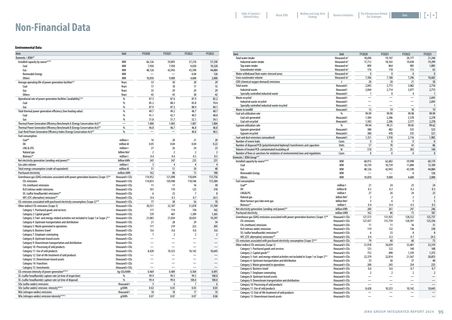 Emissions data extracted from page 96