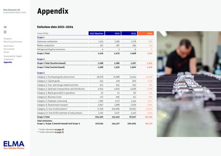 Emissions data extracted from page 30