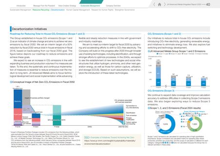 Emissions data extracted from page 41