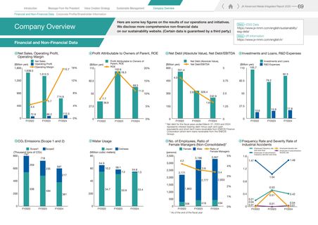 Emissions data extracted from page 70