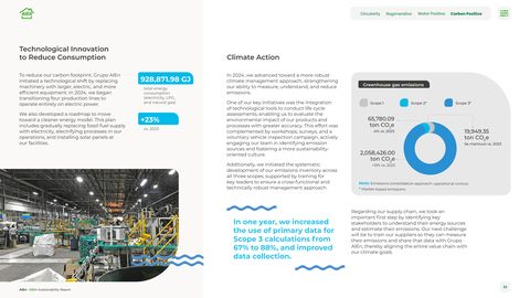 Emissions data extracted from page 32