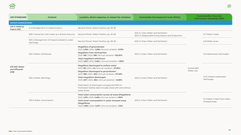 Emissions data extracted from page 64