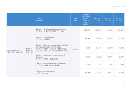 Emissions data extracted from page 25