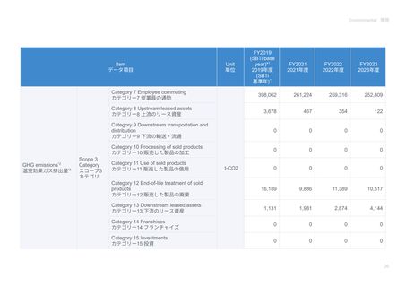Emissions data extracted from page 26