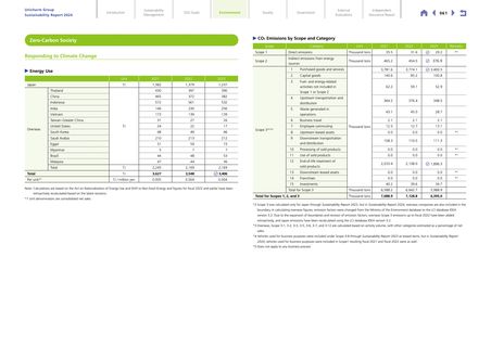 Emissions data extracted from page 62