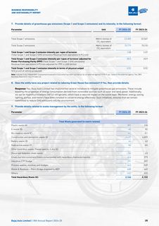 Emissions data extracted from page 28