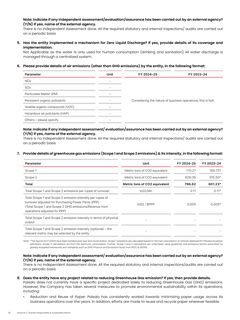 Emissions data extracted from page 31