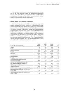 Emissions data extracted from page 30