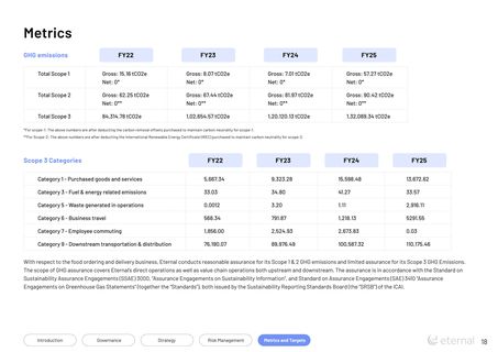 Emissions data extracted from page 19