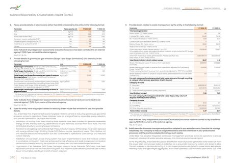 Emissions data extracted from page 122