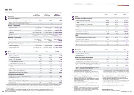 Emissions data extracted from page 52