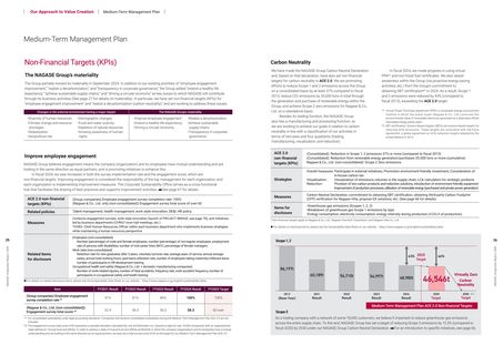 Emissions data extracted from page 14