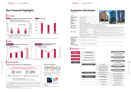 Emissions data extracted from page 71