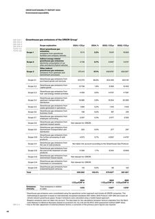 Emissions data extracted from page 50