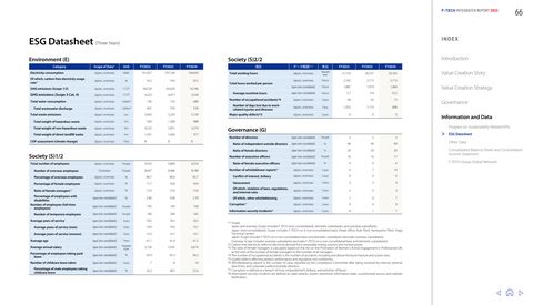 Emissions data extracted from page 65
