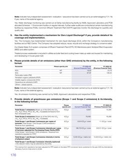 Emissions data extracted from page 36