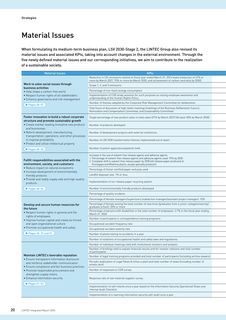 Emissions data extracted from page 22