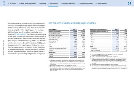 Emissions data extracted from page 19