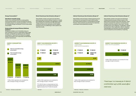 Emissions data extracted from page 72