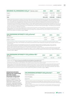 Emissions data extracted from page 97
