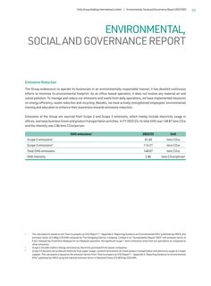 Emissions data extracted from page 24