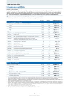 Emissions data extracted from page 2