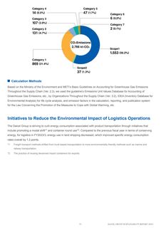 Emissions data extracted from page 51