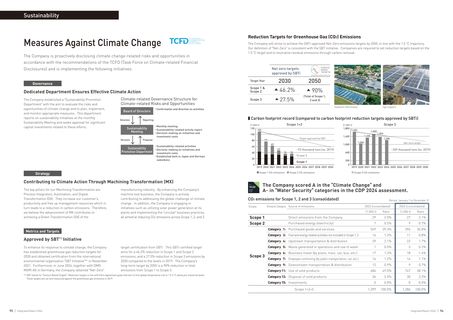 Emissions data extracted from page 49