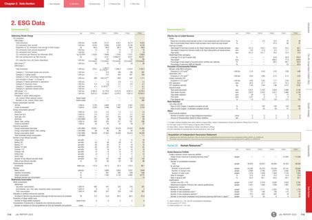 Emissions data extracted from page 58