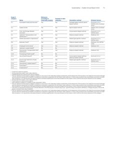 Context page 71