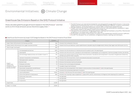 Emissions data extracted from page 42